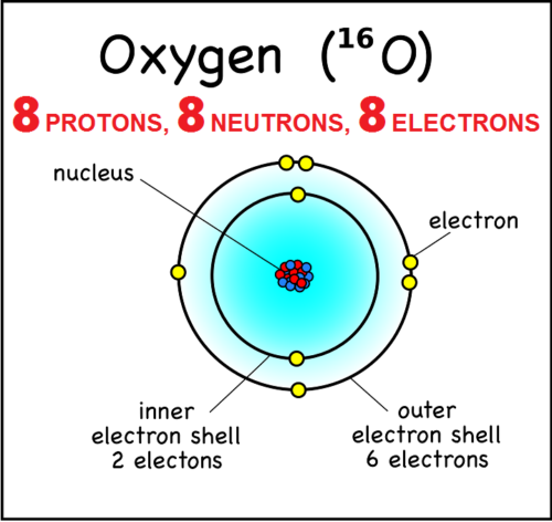 chemistry-oxygen-jesus