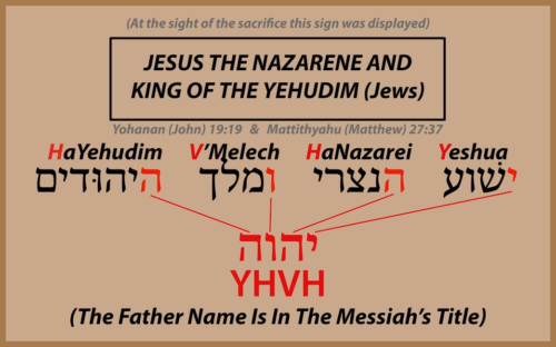 yhwh-jesus-nazarene-king-jews