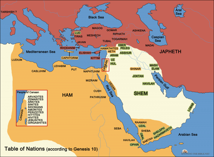 noah-descendents-shem-ham-japheth