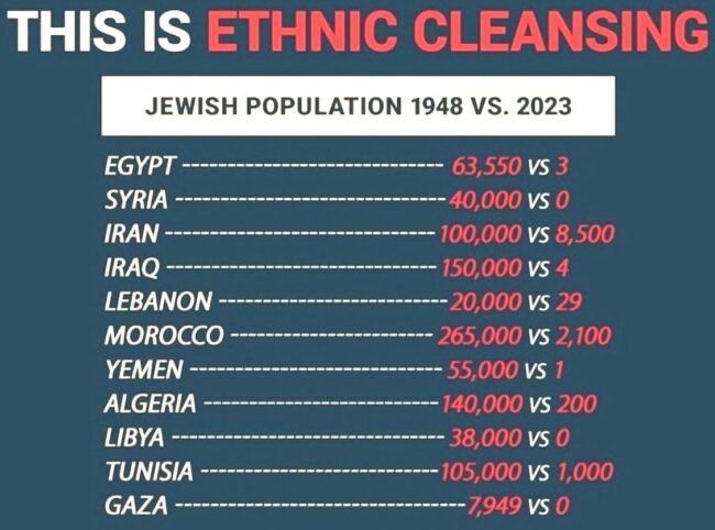 ethnic-cleansing-jews-in-arab-states